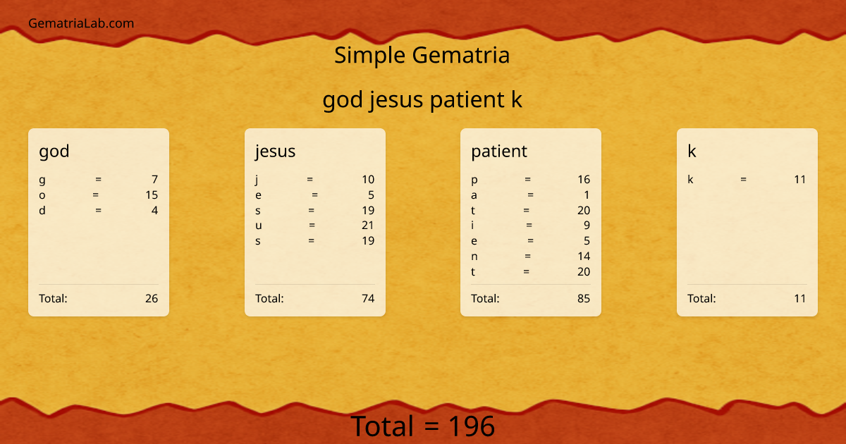 god jesus patient k in simple Gematria